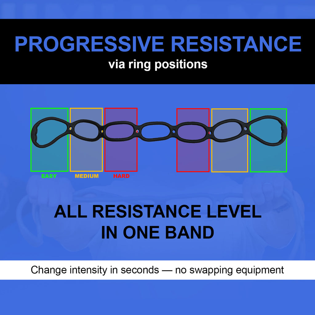 3-Set 7 Loop Bands